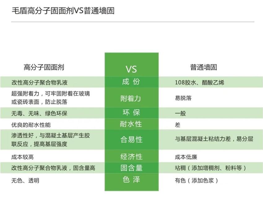 霉菌、結(jié)露、起皮遠(yuǎn)離【地下車庫、儲藏室】的技術(shù)！(圖3)