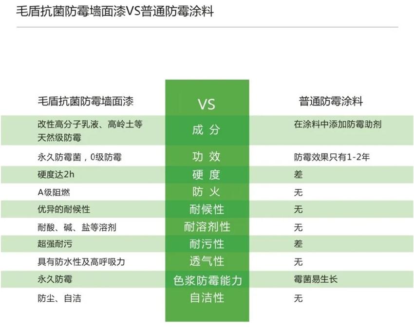 霉菌、結(jié)露、起皮遠(yuǎn)離【地下車庫、儲藏室】的技術(shù)！(圖5)