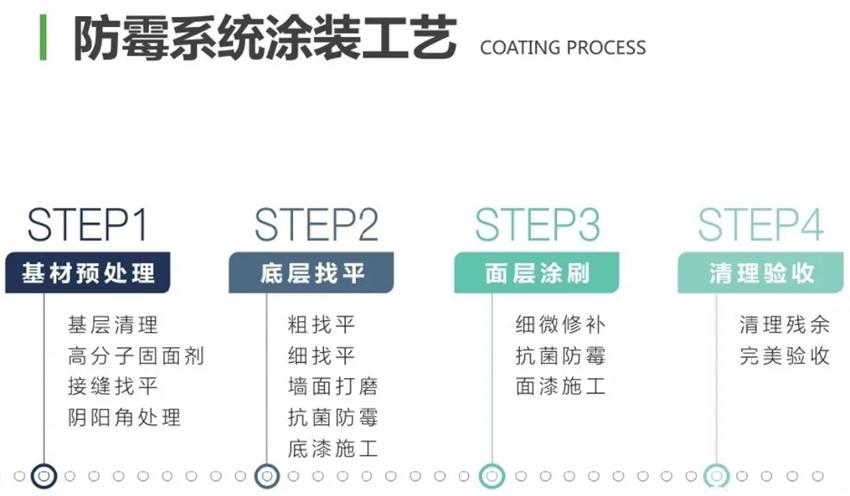 霉菌、結(jié)露、起皮遠(yuǎn)離【地下車庫、儲藏室】的技術(shù)！(圖2)