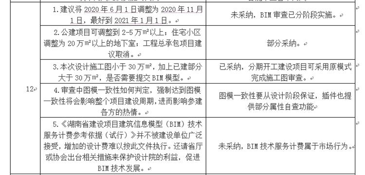 設(shè)計(jì)單位如何看待BIM審圖！(圖6)