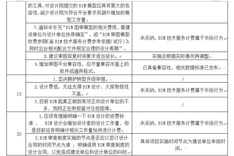 設(shè)計(jì)單位如何看待BIM審圖！(圖11)