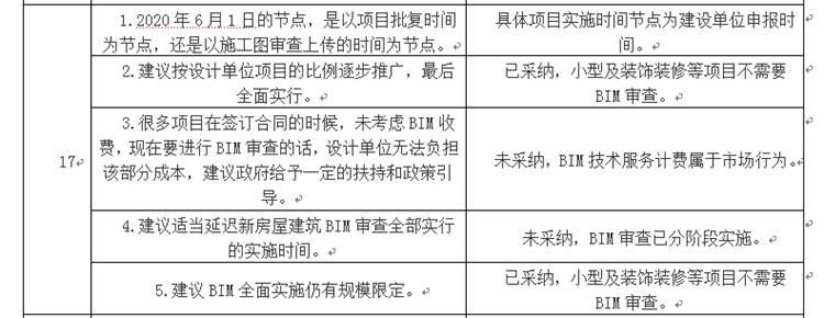 設(shè)計(jì)單位如何看待BIM審圖！(圖9)
