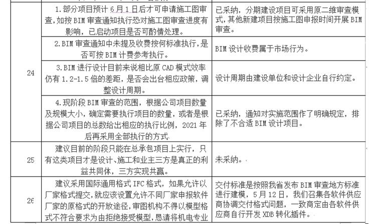 設(shè)計(jì)單位如何看待BIM審圖！(圖14)