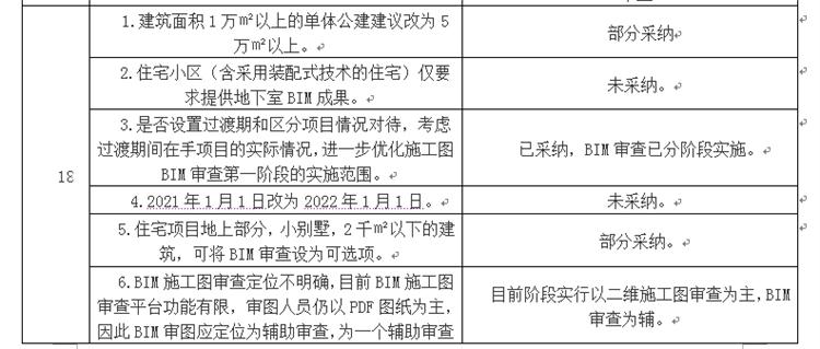 設(shè)計(jì)單位如何看待BIM審圖！(圖10)