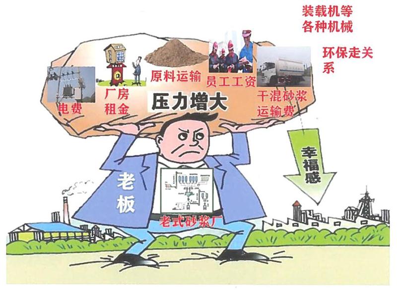 “老式砂漿廠”的弊病之多，革新勢在必行！(圖1)