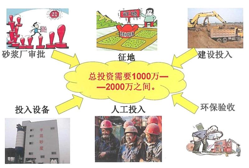 “老式砂漿廠”的弊病之多，革新勢在必行！(圖2)