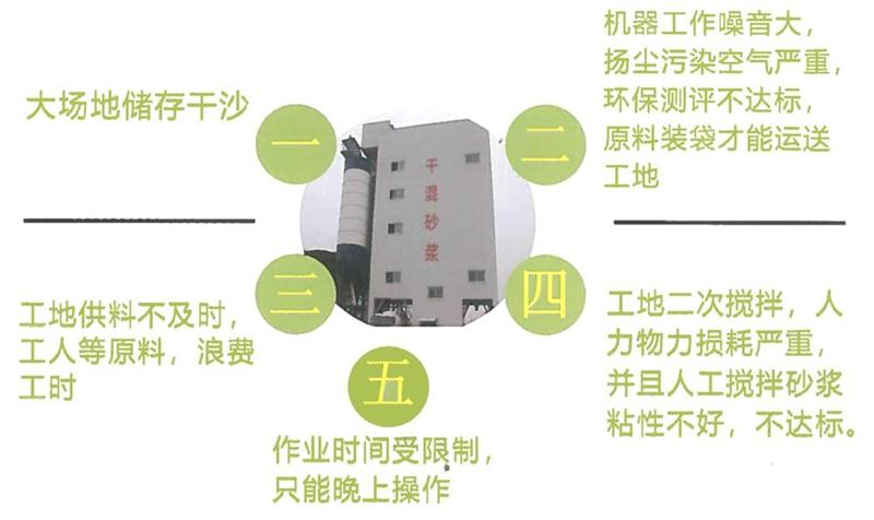 “老式砂漿廠”的弊病之多，革新勢在必行！(圖4)
