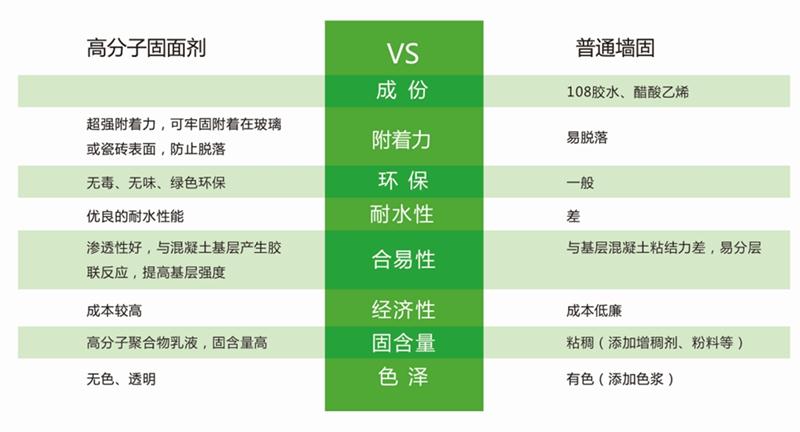 發(fā)霉的“地下室”、“地下車庫”這樣處理！(圖3)