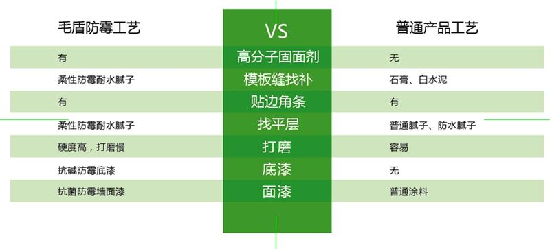 發(fā)霉的“地下室”、“地下車庫”這樣處理！(圖6)
