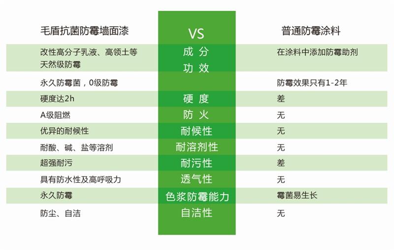 發(fā)霉的“地下室”、“地下車庫”這樣處理！(圖5)