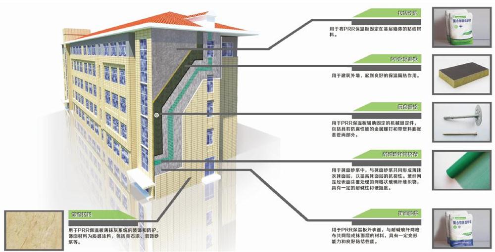 A級PRR保溫板：施工工序+施工要點！(圖1)