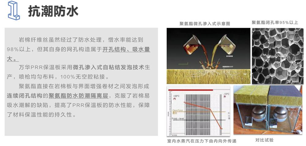 萬華PRR保溫板：A級，豎絲巖棉與硬泡聚氨酯復合一體！(圖3)