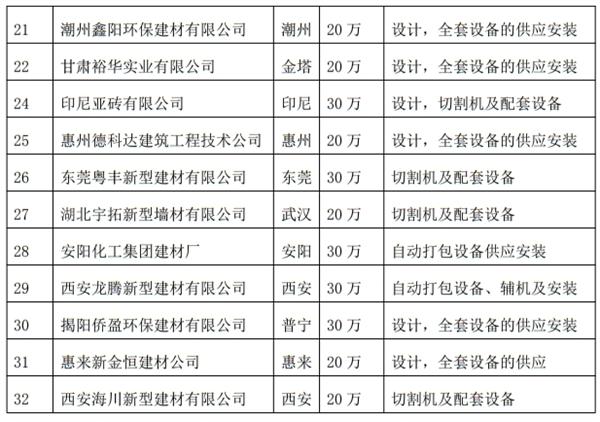 解密：“粉煤灰”利用制作加氣混凝土砌塊、板材工藝！(圖4)