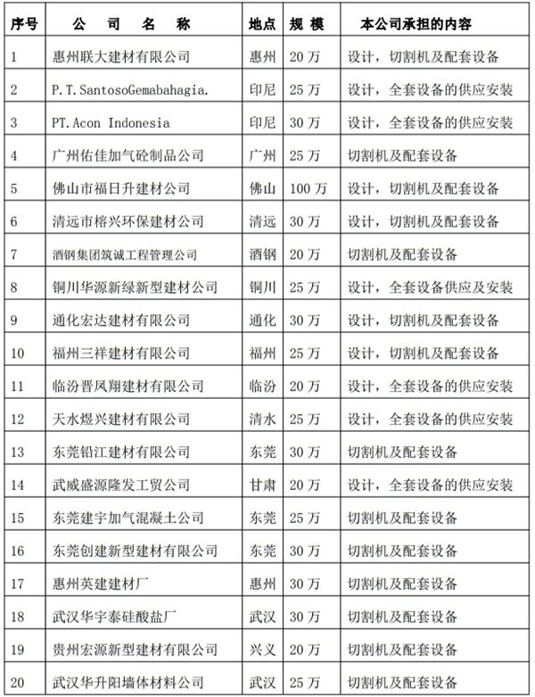 解密：“粉煤灰”利用制作加氣混凝土砌塊、板材工藝！(圖3)