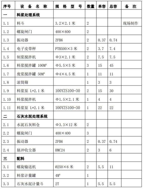 解密：“粉煤灰”利用制作加氣混凝土砌塊、板材工藝！(圖6)