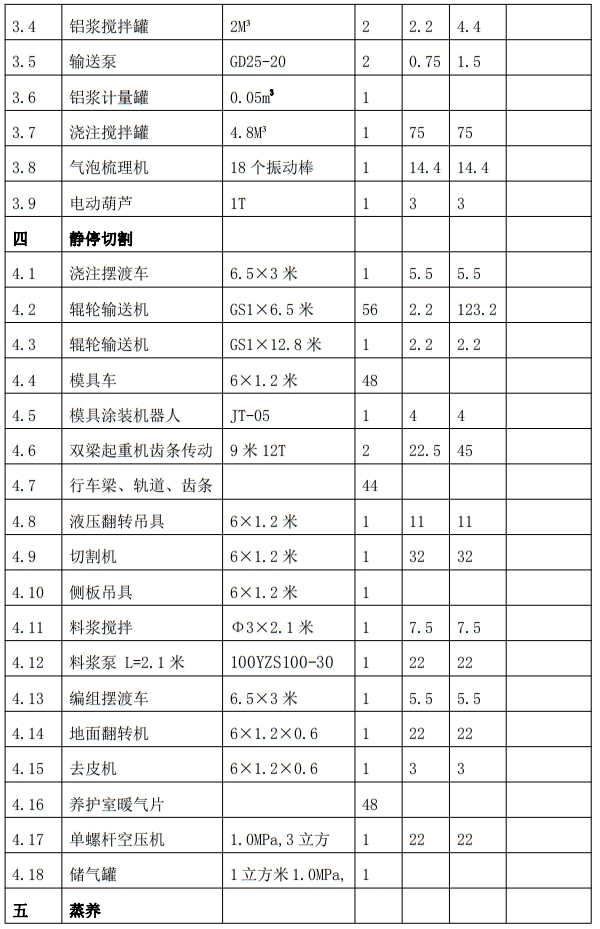 解密：“粉煤灰”利用制作加氣混凝土砌塊、板材工藝！(圖7)