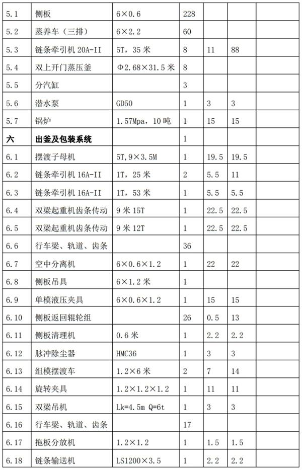 解密：“粉煤灰”利用制作加氣混凝土砌塊、板材工藝！(圖8)