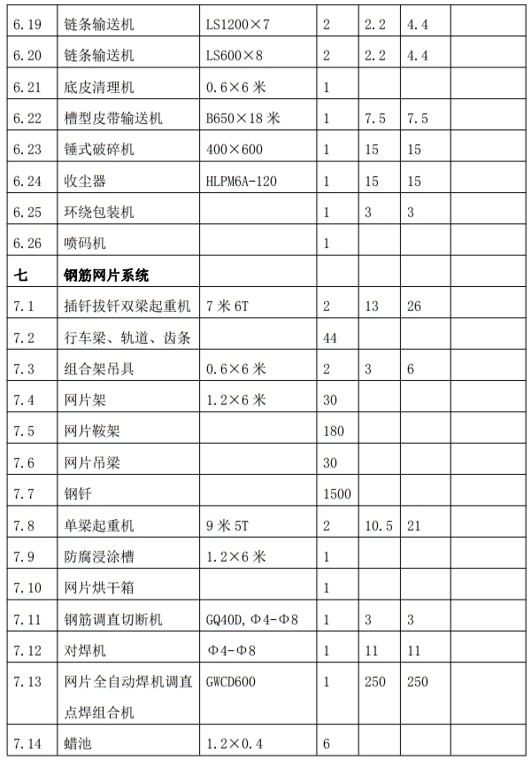 解密：“粉煤灰”利用制作加氣混凝土砌塊、板材工藝！(圖9)