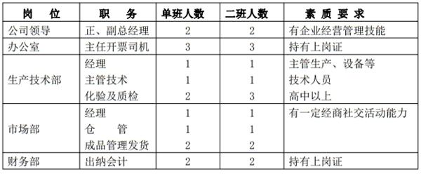 解密：“粉煤灰”利用制作加氣混凝土砌塊、板材工藝！(圖10)
