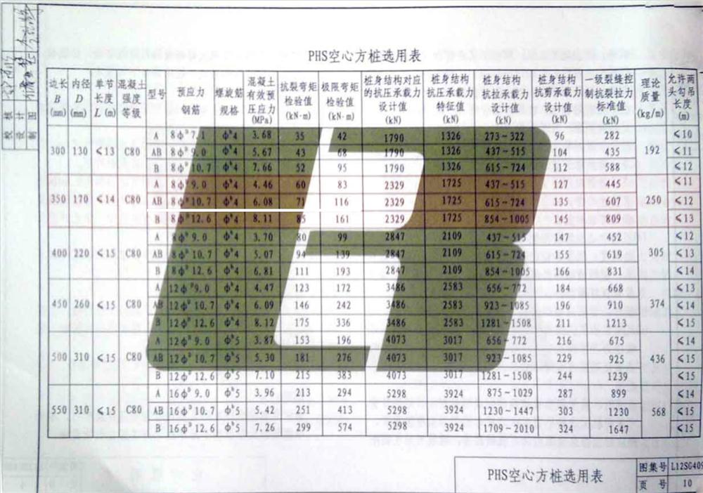 承臺(tái)造價(jià)減少的措施之：350空心方樁替代400管樁！(圖4)