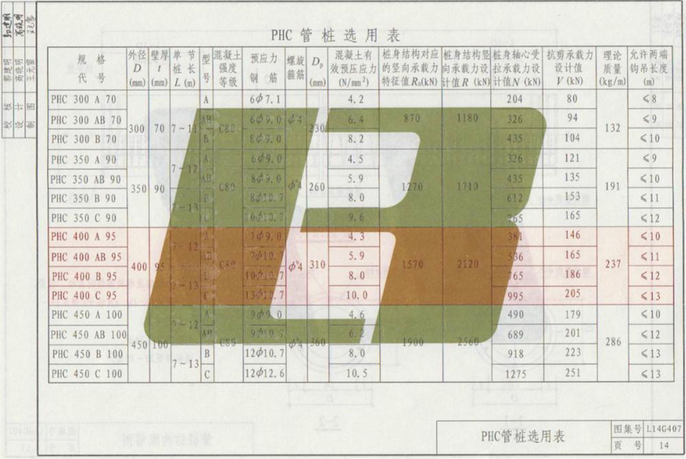 承臺(tái)造價(jià)減少的措施之：350空心方樁替代400管樁！(圖7)