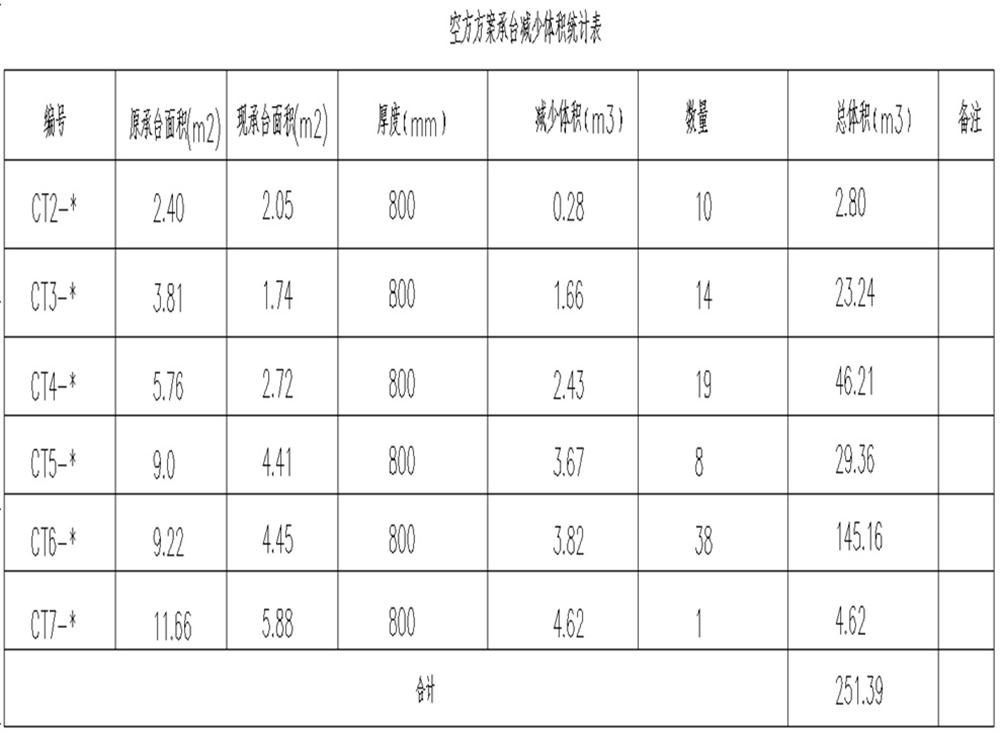 承臺(tái)造價(jià)減少的措施之：350空心方樁替代400管樁！(圖11)