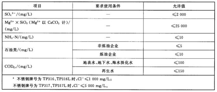 專業(yè)治理：中央空調(diào)【制冷效果差、費(fèi)電...】(圖11)