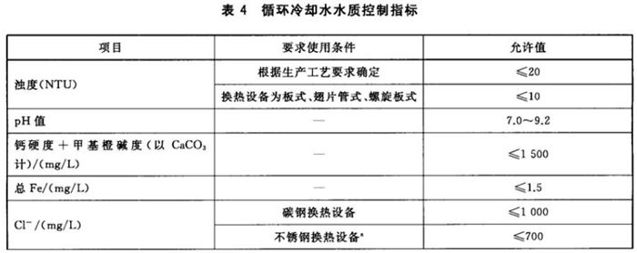 專業(yè)治理：中央空調(diào)【制冷效果差、費(fèi)電...】(圖10)