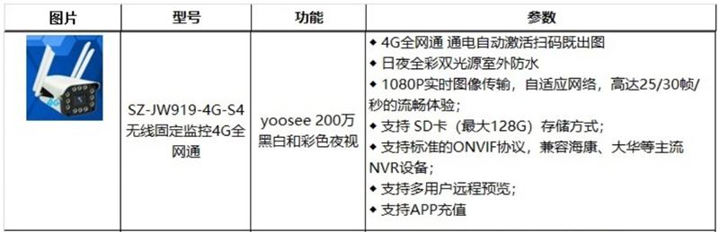 4G室、外防、水彩色夜視：曉民電子(圖2)