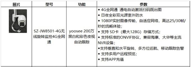 4G室、外防、水彩色夜視：曉民電子(圖4)