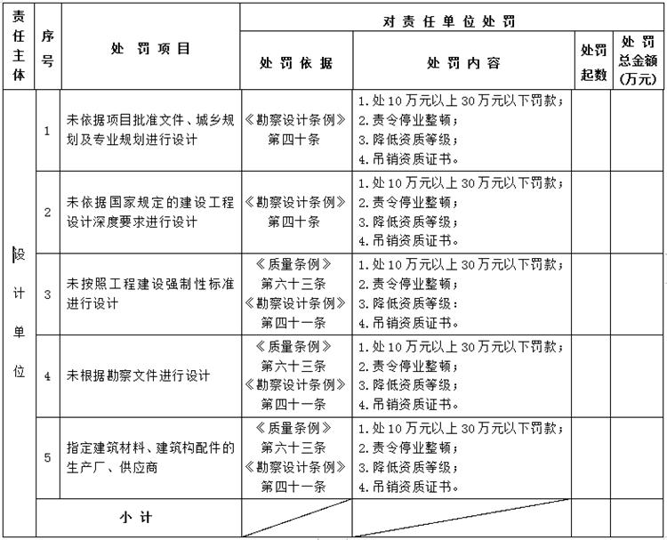 【建設工程各方質量責任主體】行政處罰知多少？(圖3)