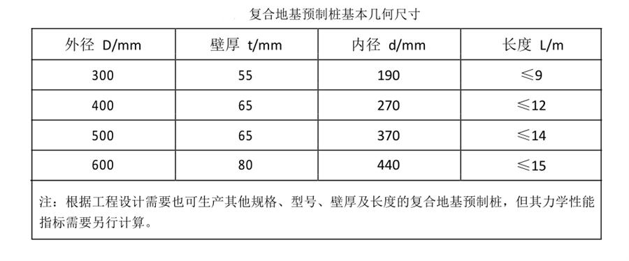 案例分享（節(jié)約20%）：復(fù)合地基預(yù)制樁“替代”CFG樁！(圖3)