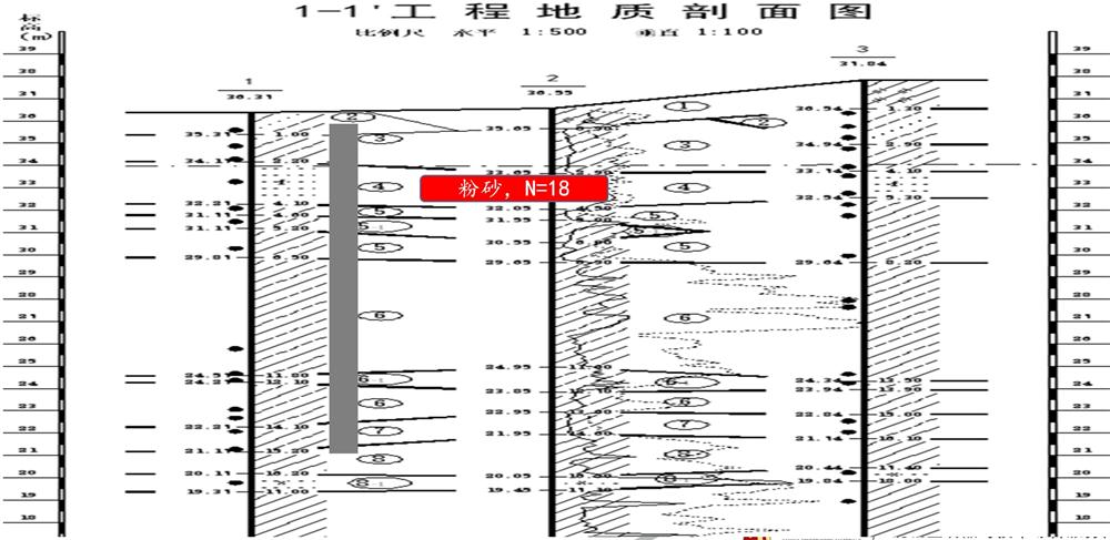 “穿透”密實砂層、粘土層的預(yù)制樁：UHC超高強(qiáng)管樁(圖7)