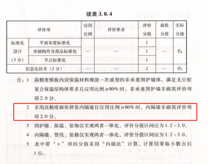 內(nèi)隔墻綠色建材，納入裝配率可計(jì)入2分！(圖8)