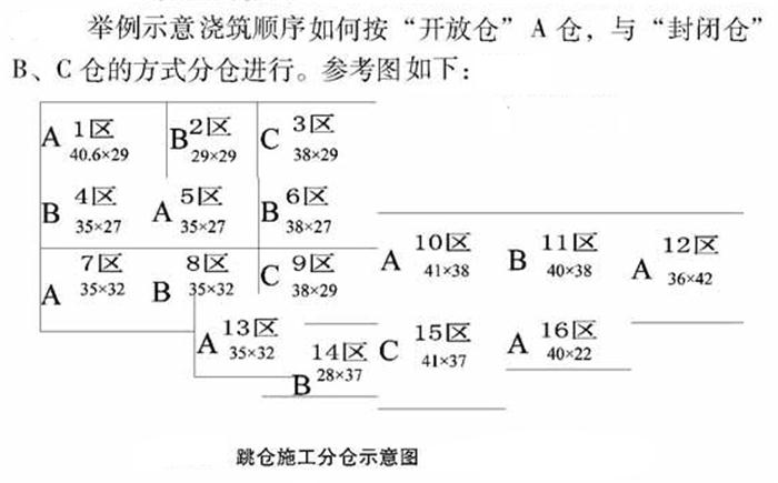 【跳倉法】：可解決超長、超厚、大體積混凝土施工！(圖5)