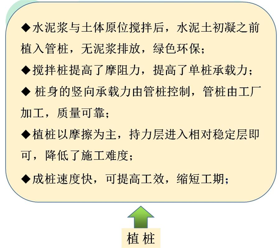 【勁性復(fù)合樁】克服CFG等灌注樁的缺點(diǎn)之樁型！(圖7)