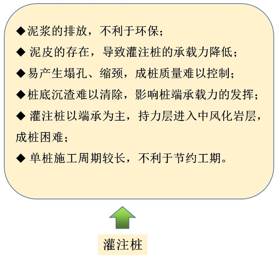 【勁性復(fù)合樁】克服CFG等灌注樁的缺點(diǎn)之樁型！(圖6)
