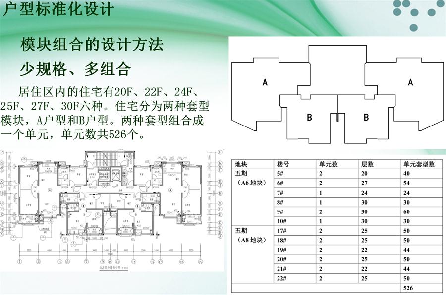 圖說“裝配式建筑案例”泰安水泉社區(qū)！(圖2)