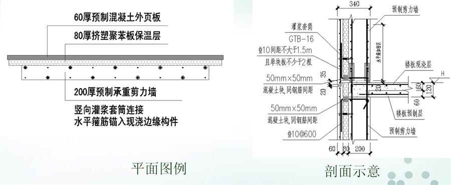 圖說“裝配式建筑案例”泰安水泉社區(qū)！(圖6)