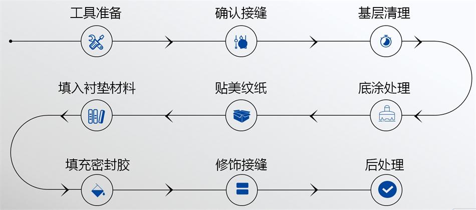 【科順】裝配式建筑密封膠，為您保駕護(hù)航！ (圖5)