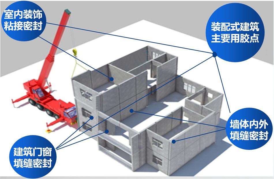 【科順】裝配式建筑密封膠，為您保駕護(hù)航！ (圖1)