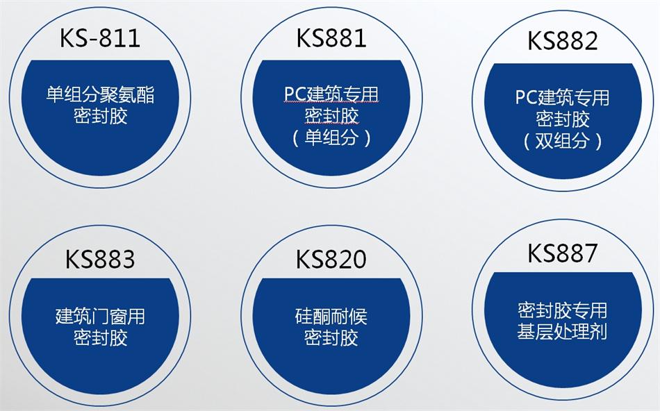 【科順】裝配式建筑密封膠，為您保駕護(hù)航！ (圖4)