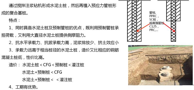 混凝土管樁難“延”之痛，一“引”了之！(圖15)