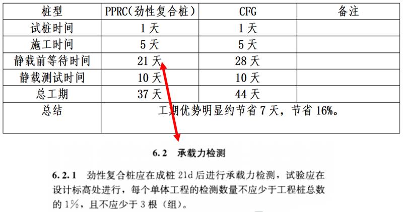 混凝土管樁難“延”之痛，一“引”了之！(圖17)