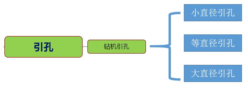 混凝土管樁難“延”之痛，一“引”了之！(圖3)