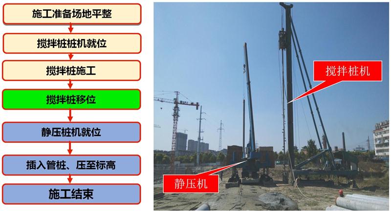 混凝土管樁難“延”之痛，一“引”了之！(圖7)