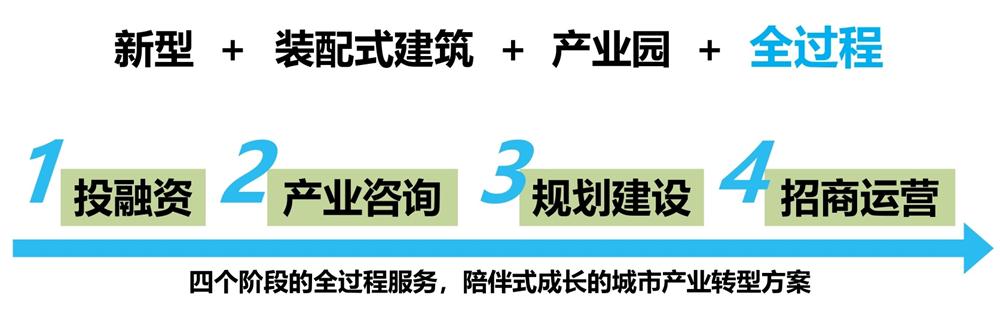 【建設(shè)產(chǎn)業(yè)園】一站式服務(wù)！(圖6)