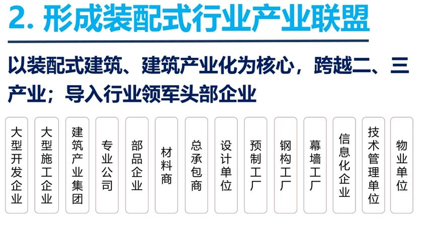 8大特色：城市（園區(qū)）轉(zhuǎn)型升級考量！(圖4)