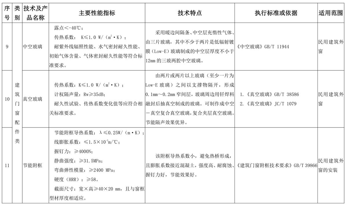 山東建筑門窗與配件類：推廣使用、限制使用和禁止使用技術(shù)產(chǎn)品目錄(圖5)