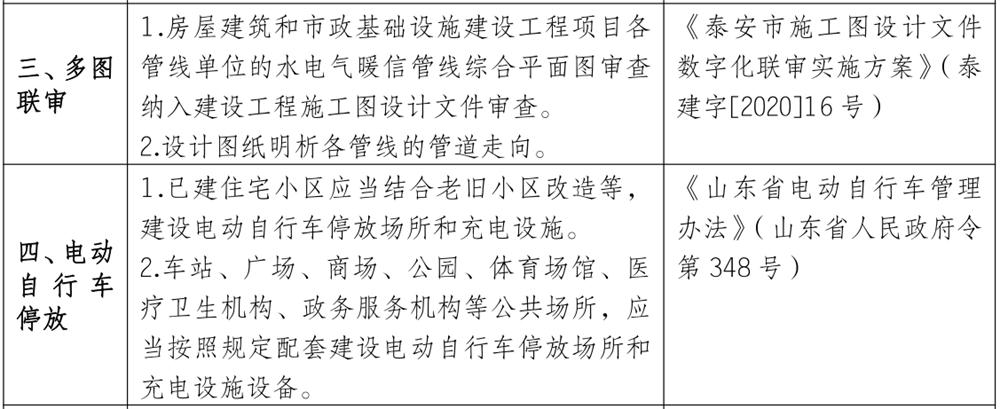 泰安市《工程設(shè)計、施工圖審查政策性清單》(圖3)